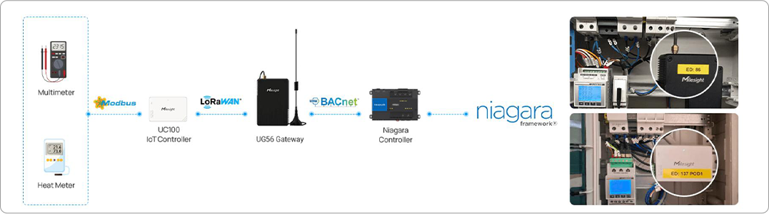 smart water meter upgrades in italy smart water meter upgrades in italy